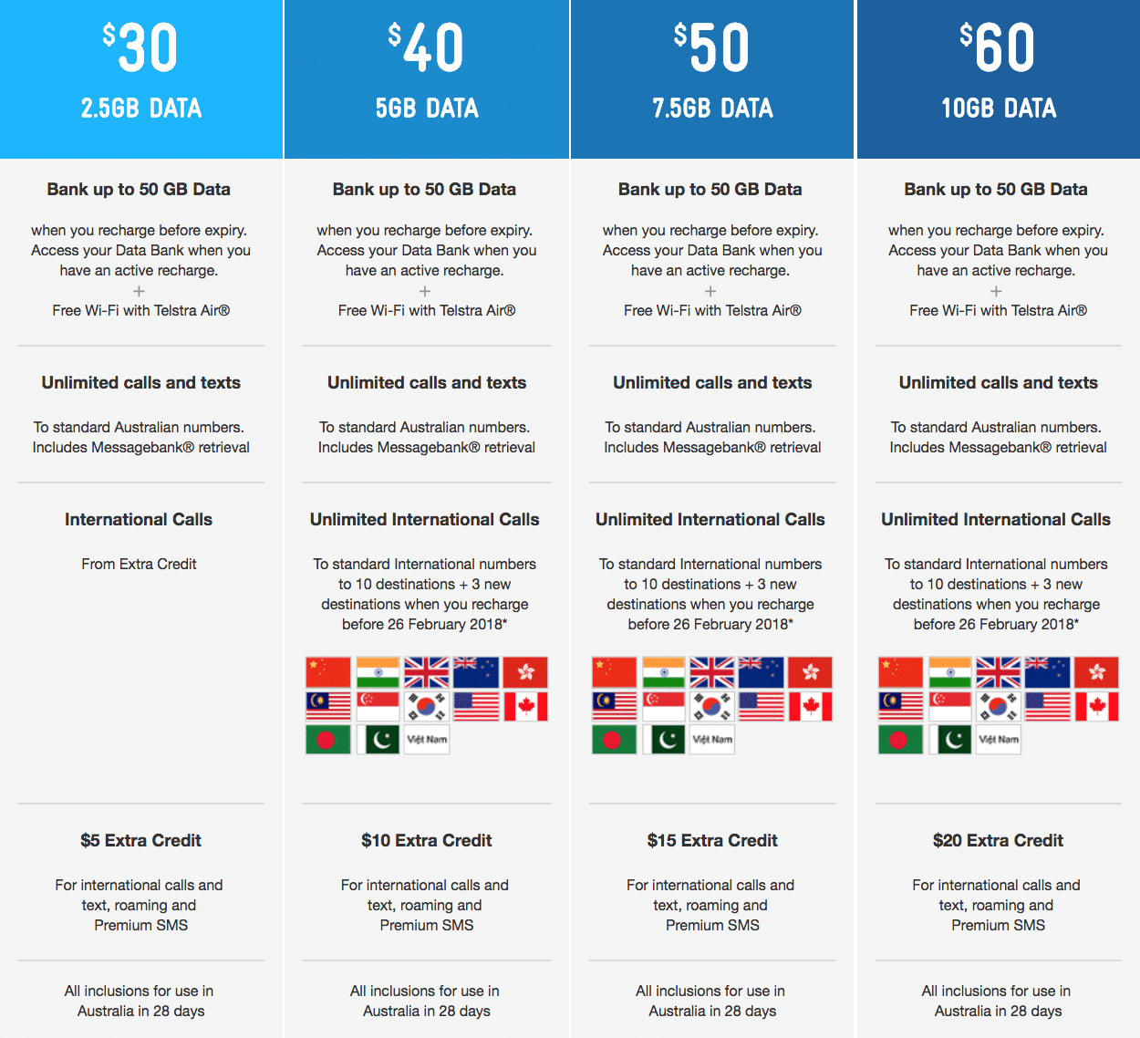 carte telephone australie Forfait Prepaid carte téléphone Australie  