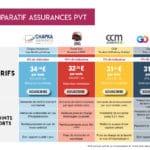 Comparateur assurance PVT 2020