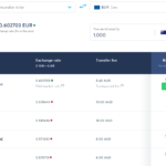 tranfert-banques-vs-transferwise-aud-vers-euro