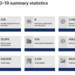 statistiques-covid-australia-decembre-2021