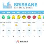 Meilleures saisons BRISBANE