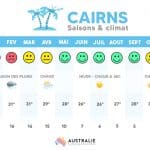 Meilleures-saisons-Cairns