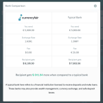 compare-banque-currencyfair-2024